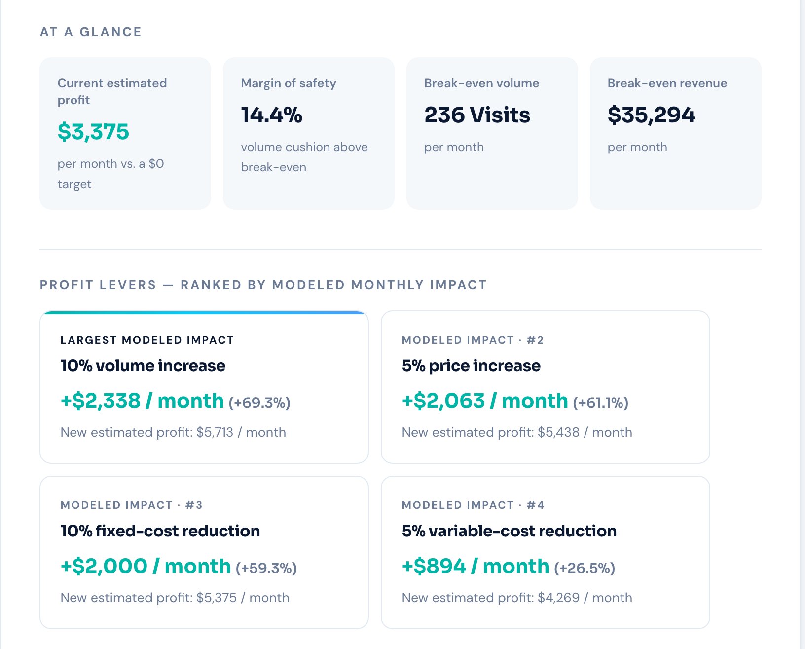 Profit Engine Diagnostic preview